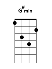 draw 5 - G# minor Chord